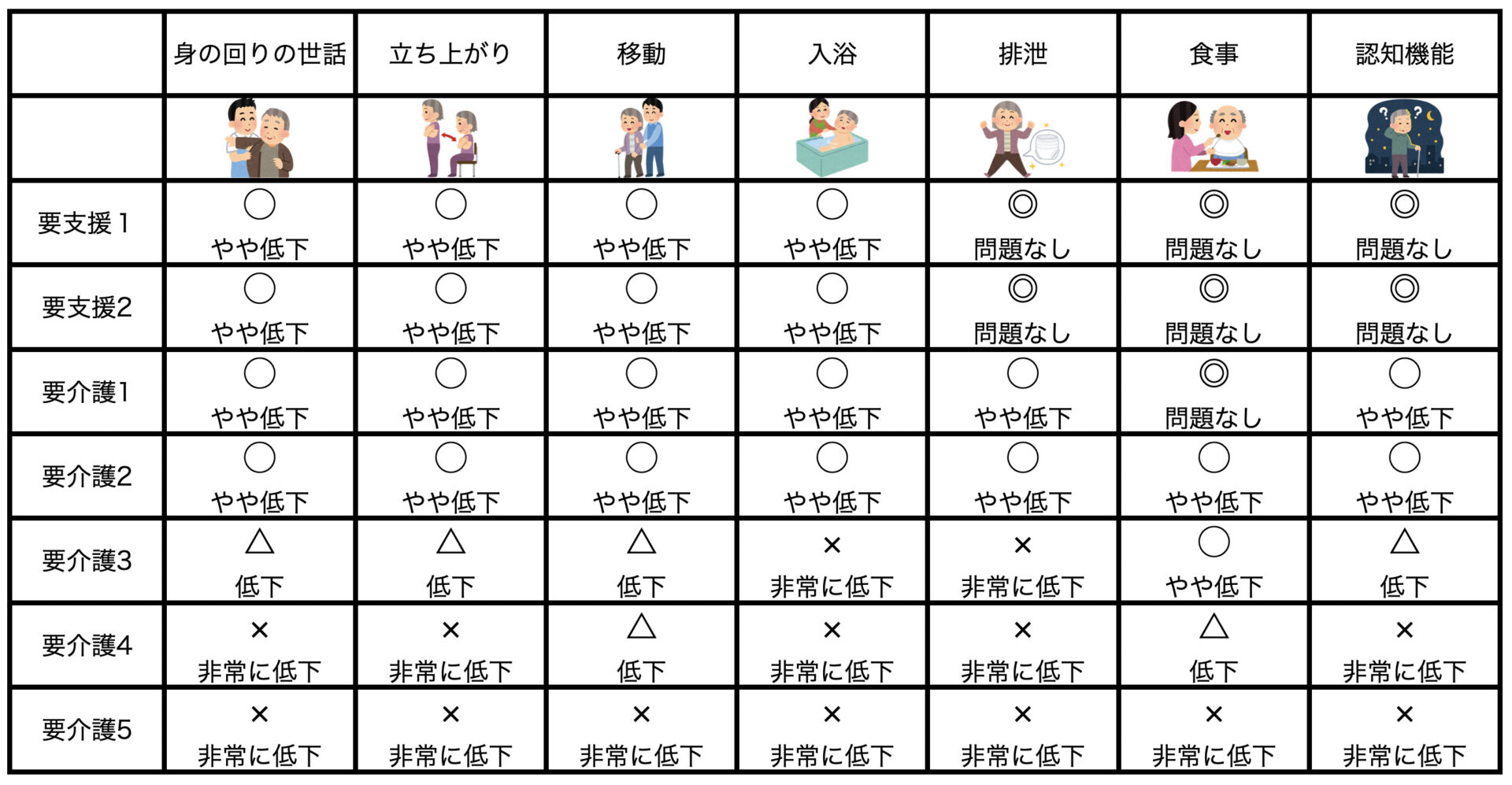介護 認定 基準(02)